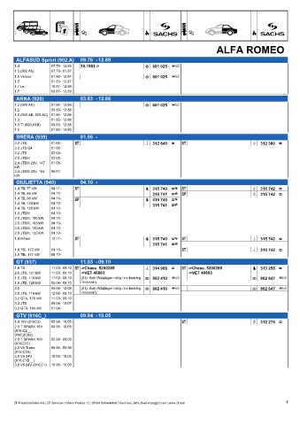 Catalogs auto parts for car and truck