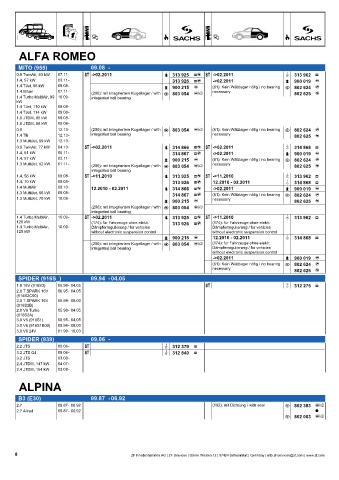 Catalogs auto parts for car and truck