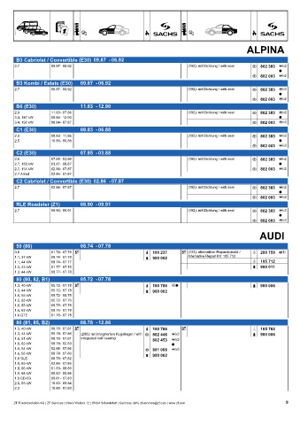 Catalogs auto parts for car and truck