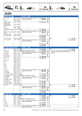 Catalogs auto parts for car and truck