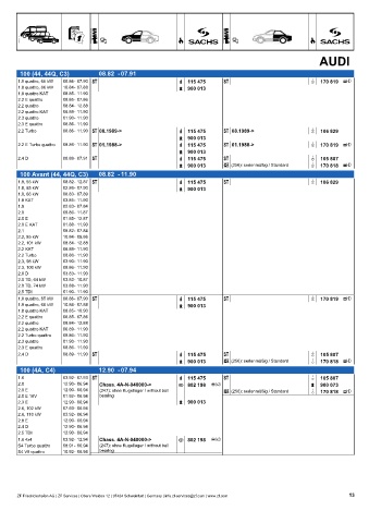 Catalogs auto parts for car and truck