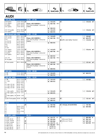 Catalogs auto parts for car and truck