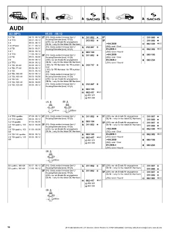 Catalogs auto parts for car and truck