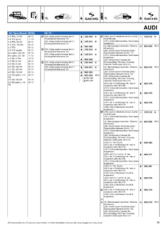 Catalogs auto parts for car and truck