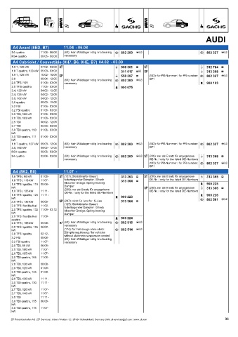 Catalogs auto parts for car and truck