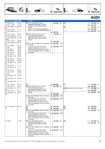 Catalogs auto parts for car and truck