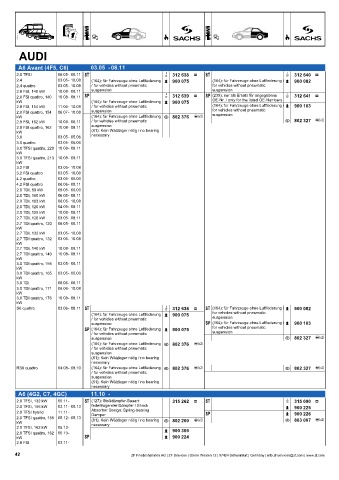 Catalogs auto parts for car and truck