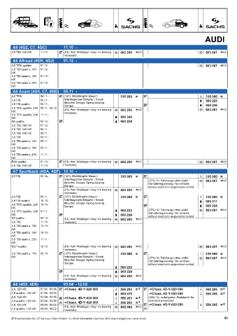 Catalogs auto parts for car and truck