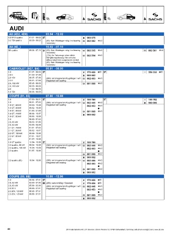 Catalogs auto parts for car and truck