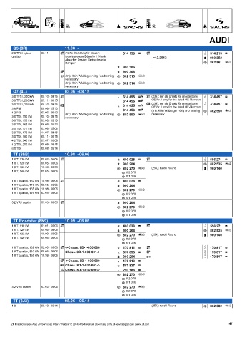 Catalogs auto parts for car and truck