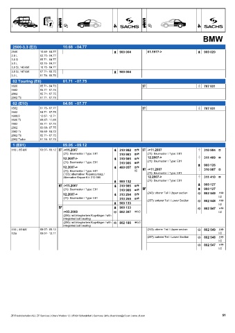 Catalogs auto parts for car and truck