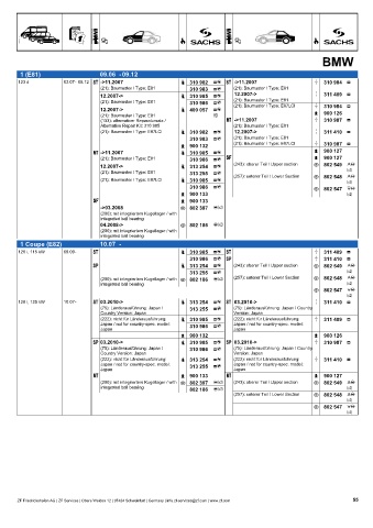 Catalogs auto parts for car and truck