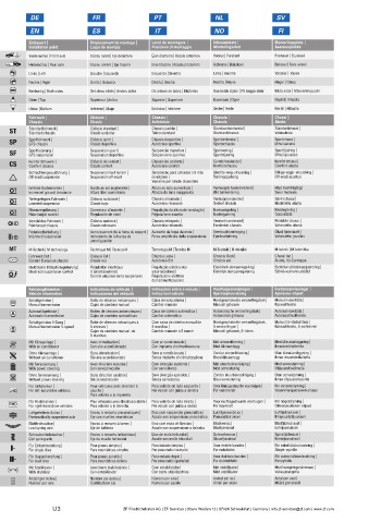 Catalogs auto parts for car and truck