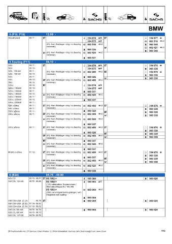 Catalogs auto parts for car and truck