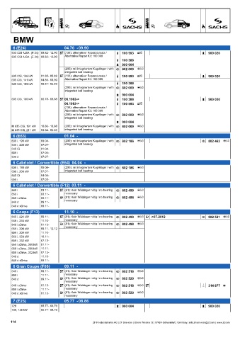 Catalogs auto parts for car and truck