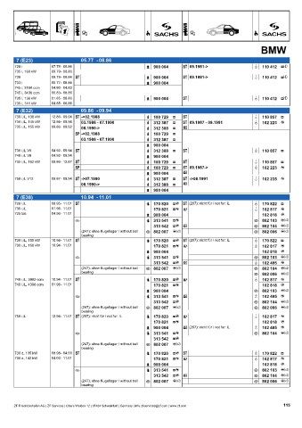 Catalogs auto parts for car and truck