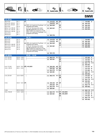 Catalogs auto parts for car and truck