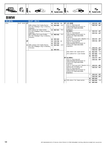 Catalogs auto parts for car and truck