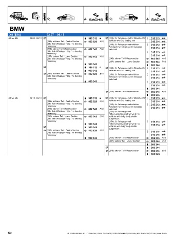 Catalogs auto parts for car and truck