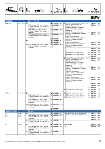 Catalogs auto parts for car and truck