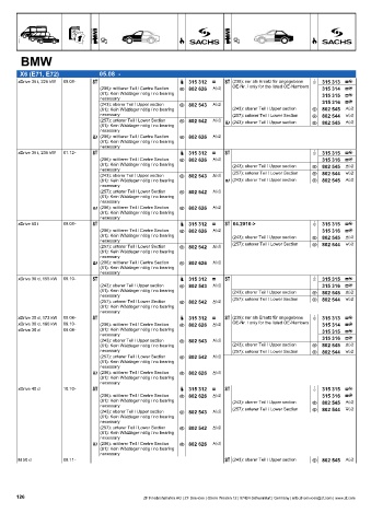 Catalogs auto parts for car and truck