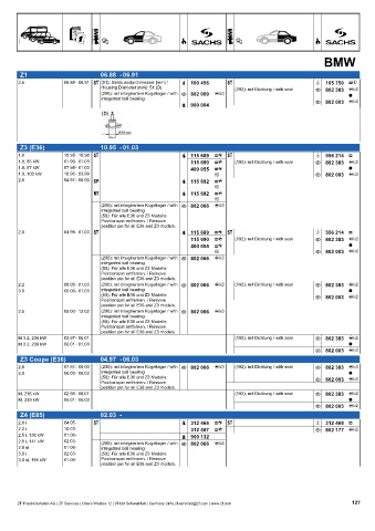 Catalogs auto parts for car and truck