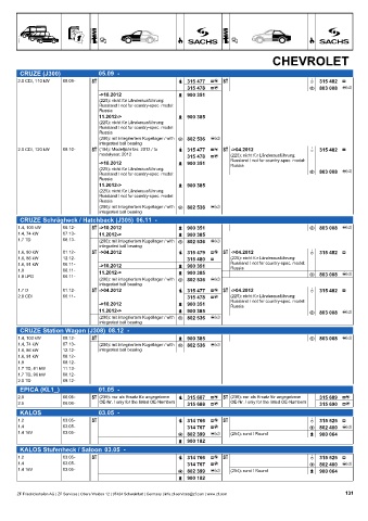 Catalogs auto parts for car and truck