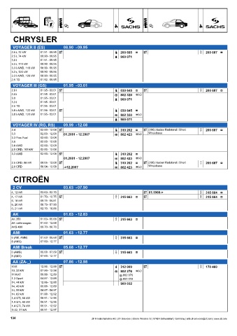 Catalogs auto parts for car and truck