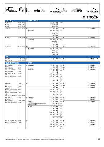 Catalogs auto parts for car and truck