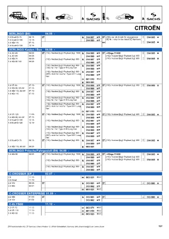 Catalogs auto parts for car and truck