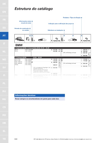 Catalogs auto parts for car and truck