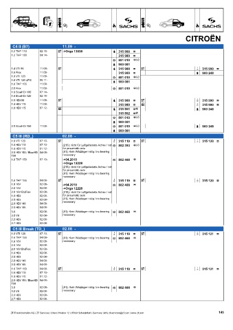 Catalogs auto parts for car and truck