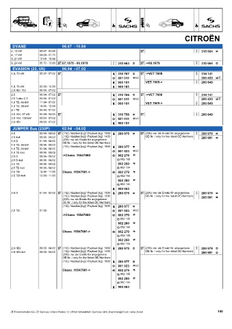 Catalogs auto parts for car and truck