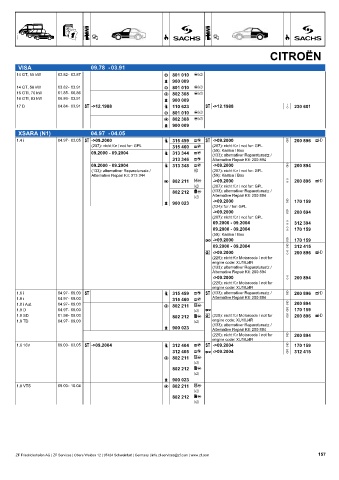 Catalogs auto parts for car and truck