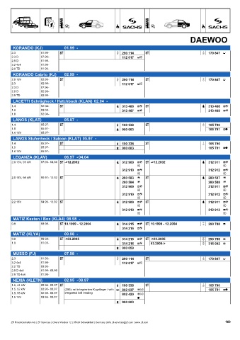 Catalogs auto parts for car and truck