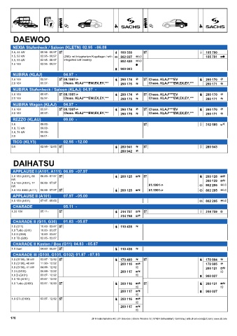 Catalogs auto parts for car and truck