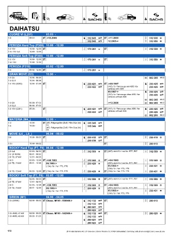 Catalogs auto parts for car and truck