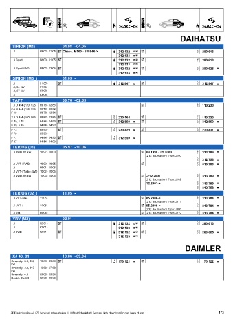 Catalogs auto parts for car and truck