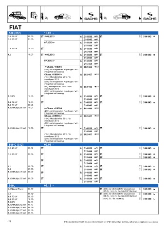 Catalogs auto parts for car and truck