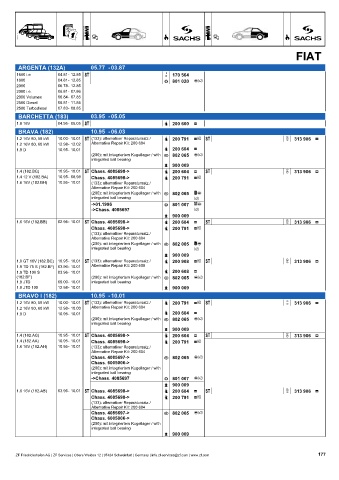 Catalogs auto parts for car and truck