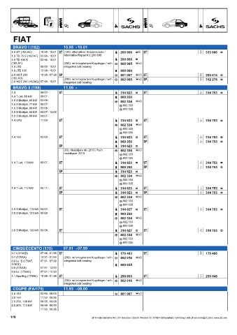 Catalogs auto parts for car and truck