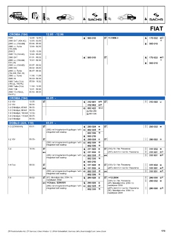 Catalogs auto parts for car and truck