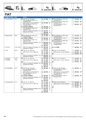 Catalogs auto parts for car and truck