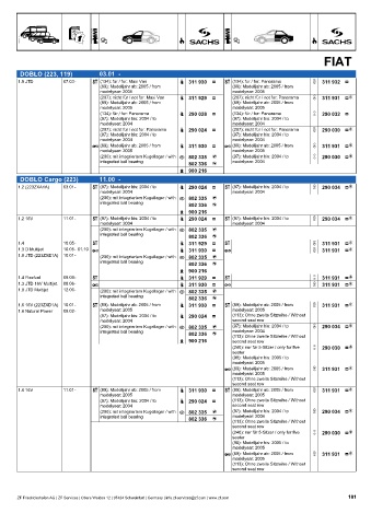 Catalogs auto parts for car and truck