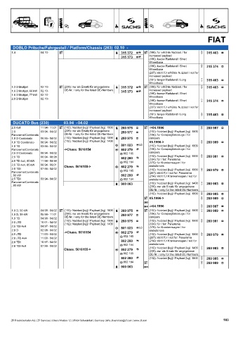 Catalogs auto parts for car and truck