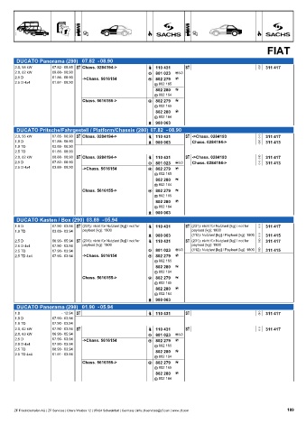 Catalogs auto parts for car and truck