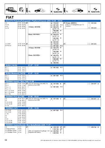 Catalogs auto parts for car and truck