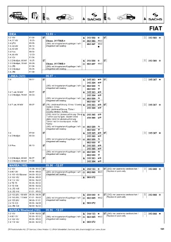 Catalogs auto parts for car and truck