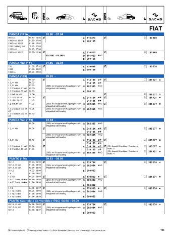 Catalogs auto parts for car and truck