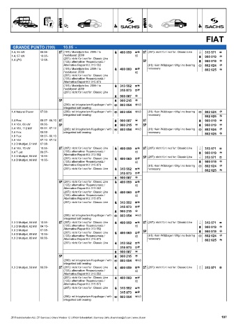 Catalogs auto parts for car and truck